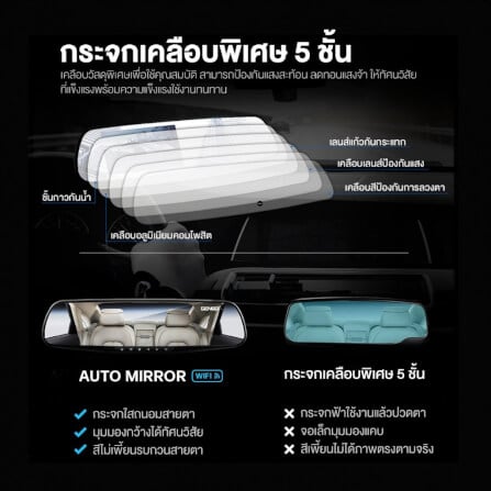 กล้องติดรถยนต์ Dengo Auto Mirror_5